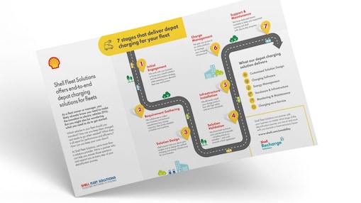 shell sfs depot infographic