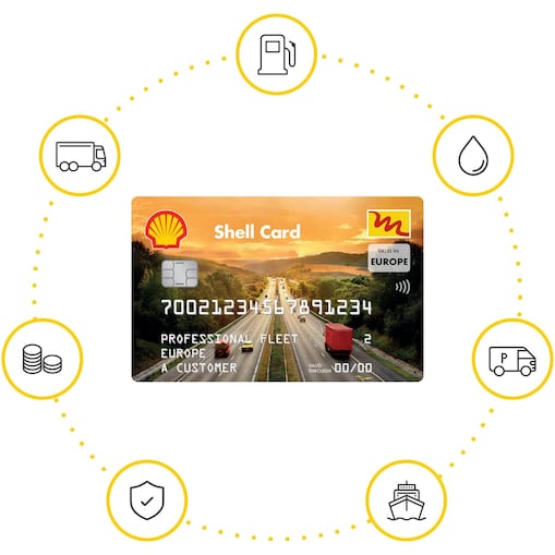 Les possibilités offertes par la Carte Shell