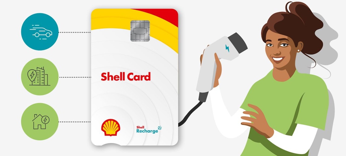 Shell Card 50 collaboration explainer